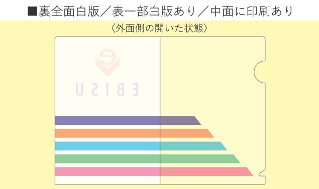 裏全面白版/表一部白版あり/中面に印刷あり(外面側の開いた状態)