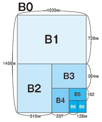 ポスター用紙サイズBO