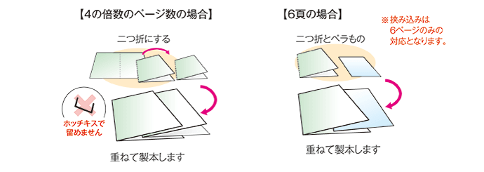 スクラム製本