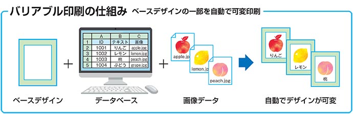 バリアブル印刷の仕組み