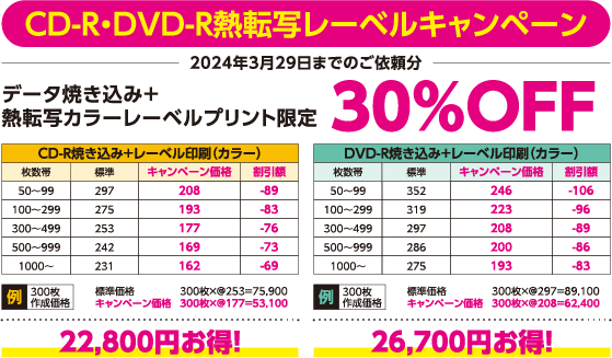 CD-R・DVD-R熱転写レーベルキャンペーン。データ焼き込み＋熱転写レーベルプリント限定 30％OFF、2024年3月29日までにご依頼分