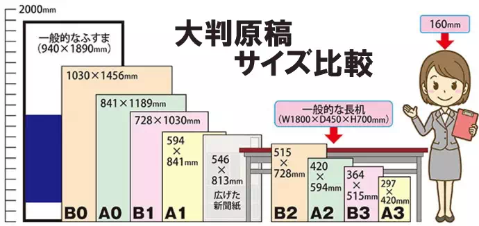 一般的な「ふすま」が940×1890mmで、それより少し小さいB0サイズ。広げた新聞紙が546×813mmで、A1サイズやB2サイズと近い大きさです。