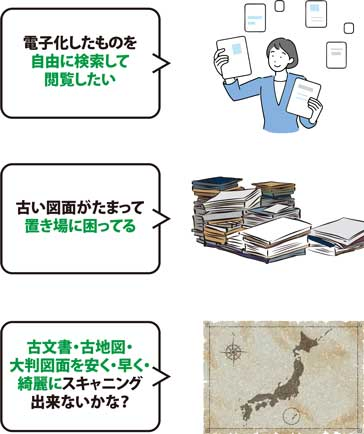 「電子化したものを自由に検索して閲覧したい」「古い図面がたまって置き場に困ってる」「古文書・古地図・大判図面を安く・早く・綺麗にスキャニング出来ないかな？」